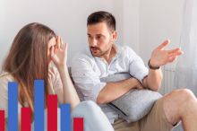Čeští muži jdou ve vztazích proti proudu. V průzkumu výrazně překvapili