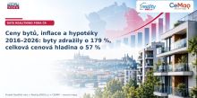 Byty v Česku zdražily o 179 %, inflace přitom činila 57 %. I po očištění o inflaci jsou téměř o 80 % dražší